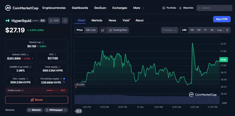 HYPE 24-hours chart HYPE 24-hours chart