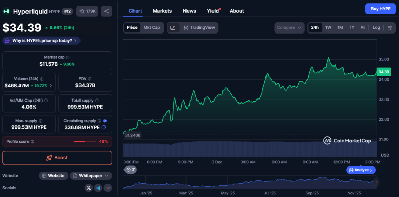 HYPE 24-hours chart HYPE 24-hours chart