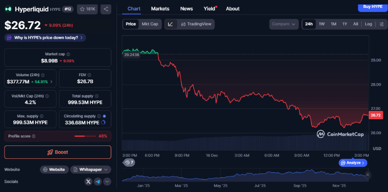 HYPE 24-hours chart HYPE 24-hours chart