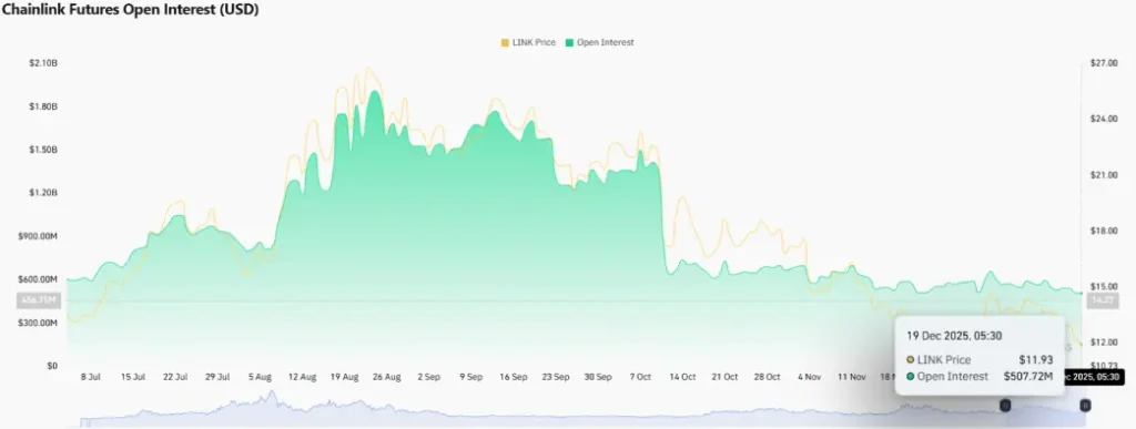 Chainlink Futures Open Interest Chainlink Futures Open Interest