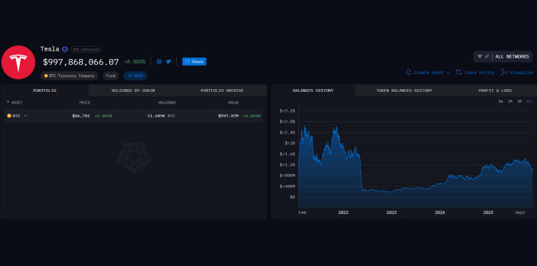 Tesla BTC holdings as per Arkham Intelligence