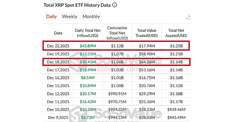 XRP ETF Weekly Data XRP ETF Weekly Data