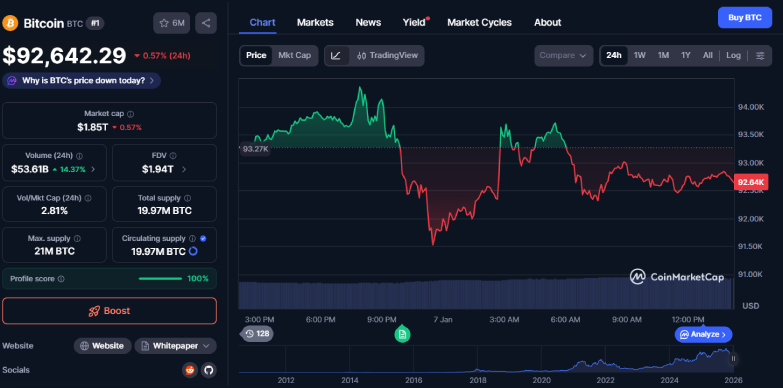 BTC 24-hours chart BTC 24-hours chart