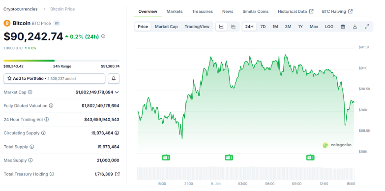 BTC 24-hours chart BTC 24-hours chart