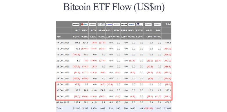 BTC ETF Data as per Farside BTC ETF Data as per Farside