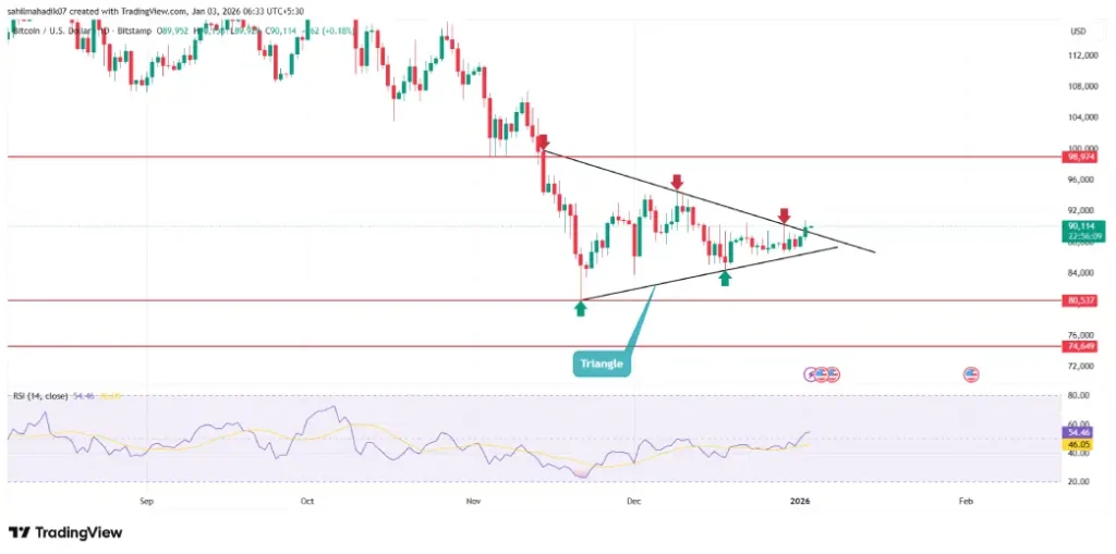 Bitcoin Price Bitcoin Price
