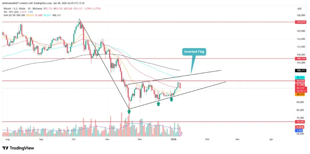 Bitcoin Price Bitcoin Price