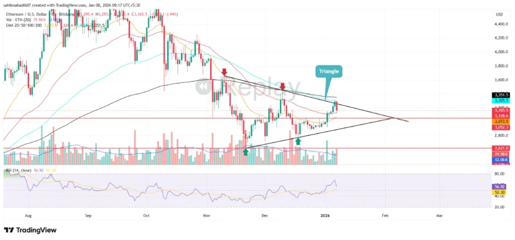 Ethereum Price Ethereum Price