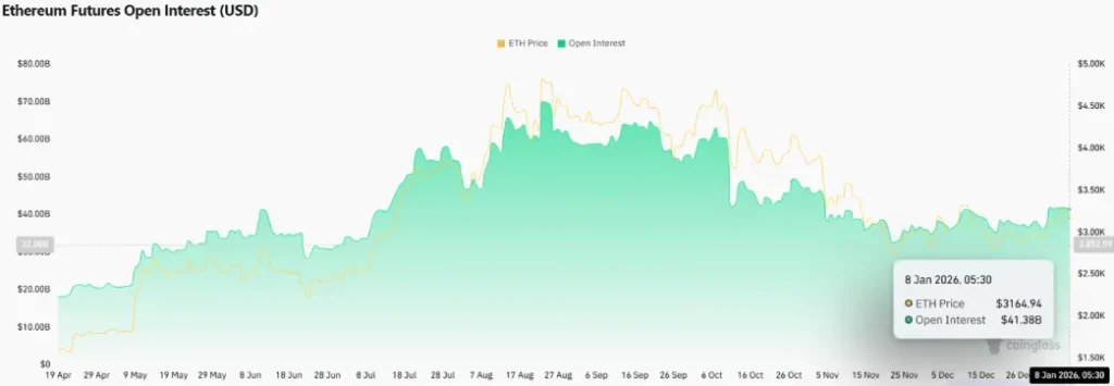 Ethereum Futures Open Interest Ethereum Futures Open Interest