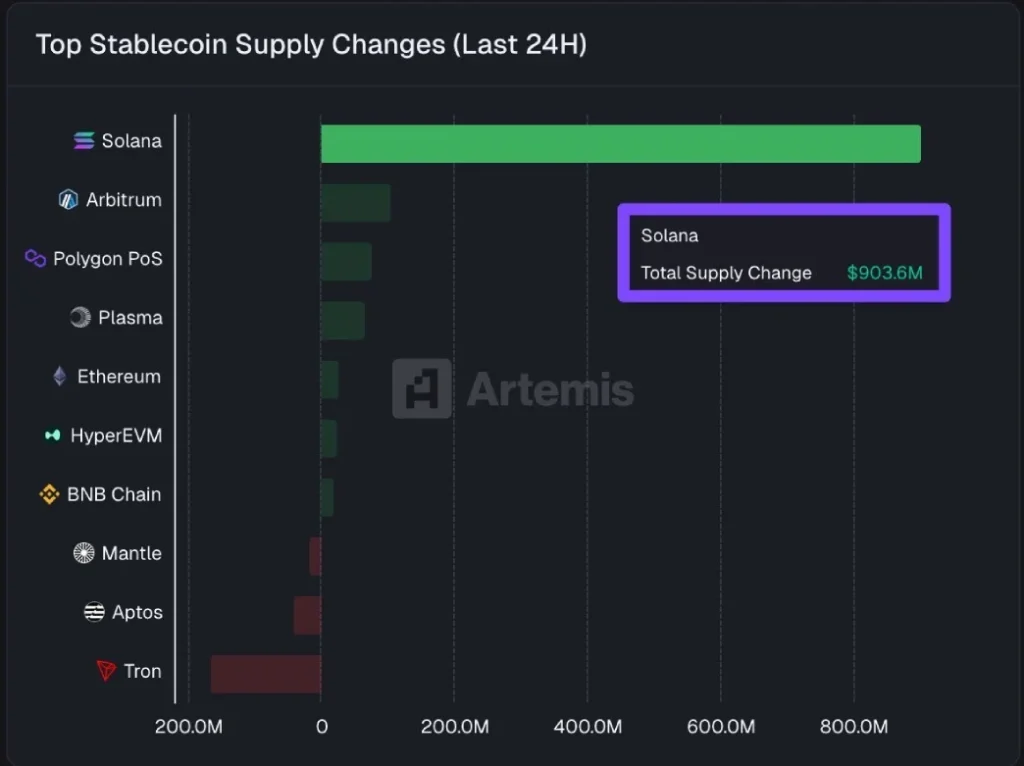 SOL Onchain SOL Onchain