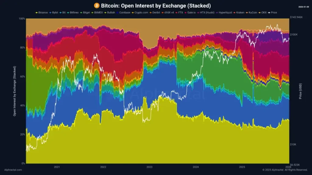 BNB Open interest BNB Open interest