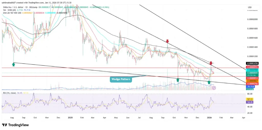 Shiba Inu Price Shiba Inu Price