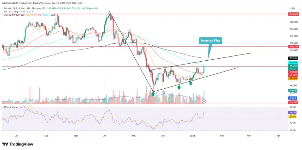 Bitcoin Price Bitcoin Price