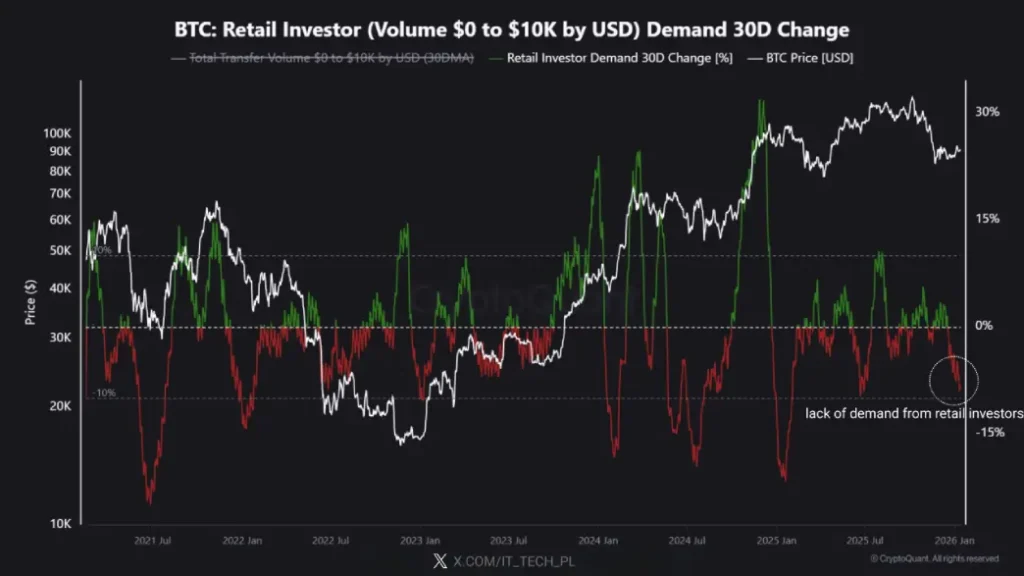 BTC Retail Activity BTC Retail Activity