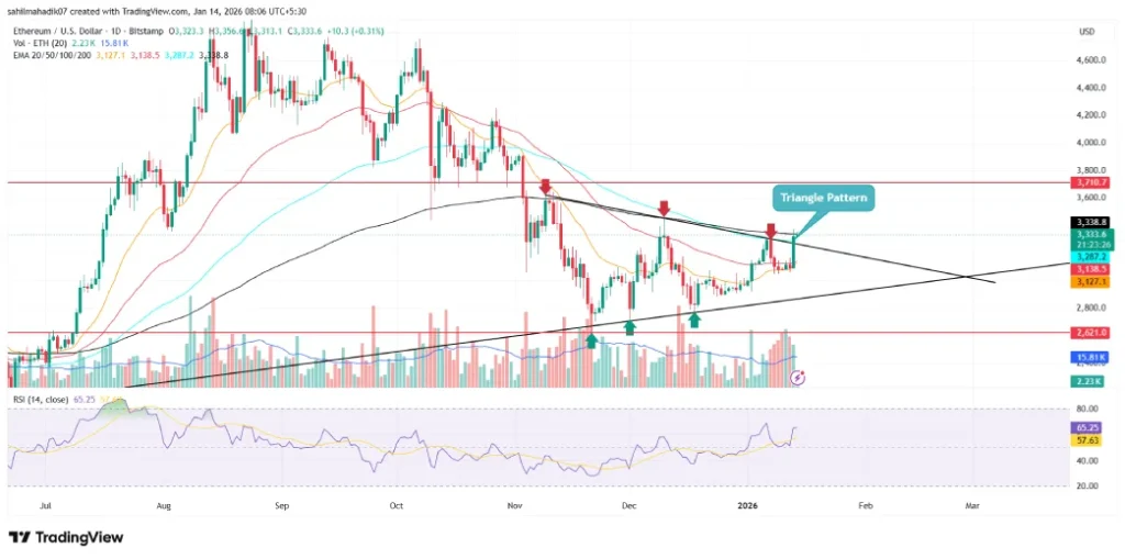 Ethereum Price Ethereum Price