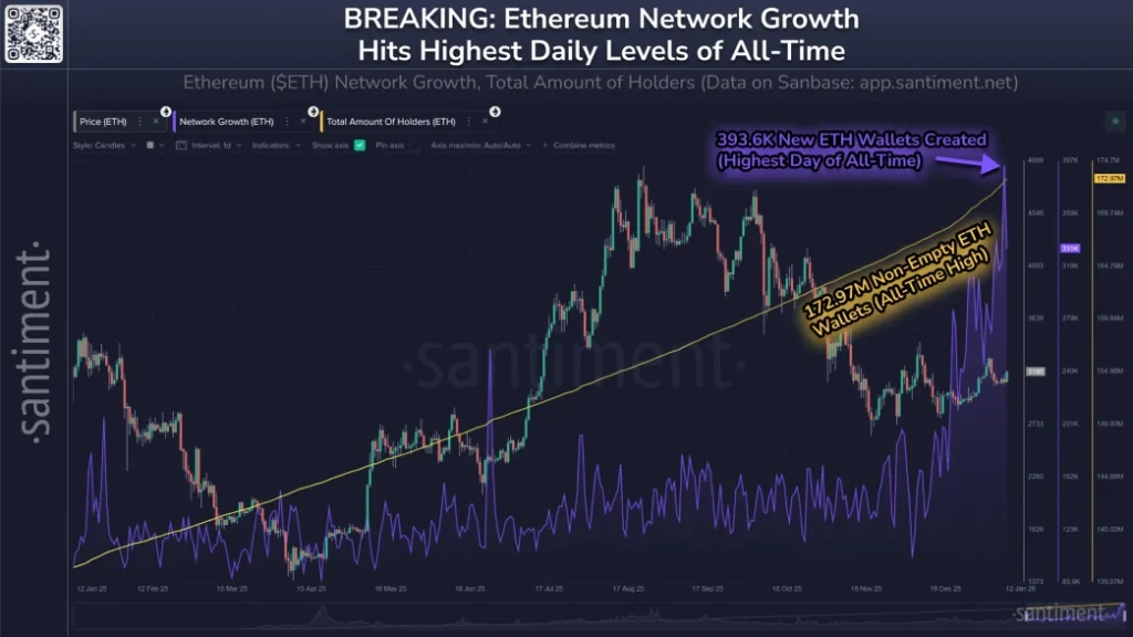 ETH Network Activity ETH Network Activity