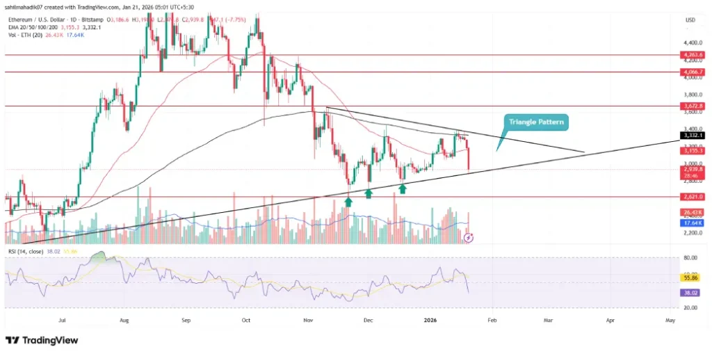 Ethereum Price Ethereum Price