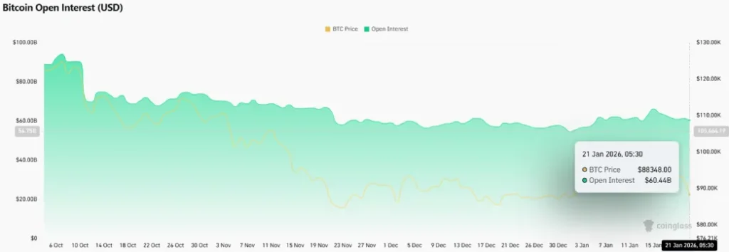 Bitcoin Open Interest Bitcoin Open Interest