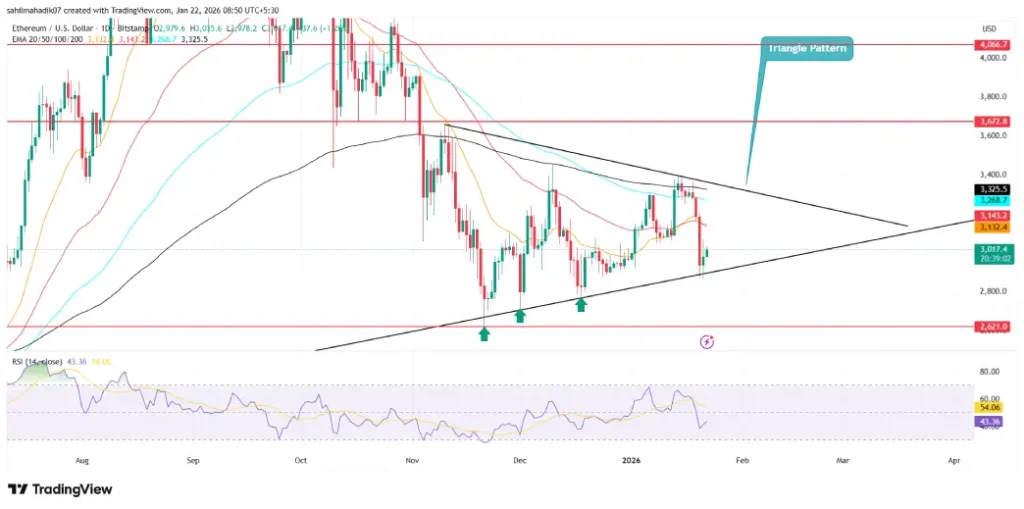 Ethereum Price Ethereum Price
