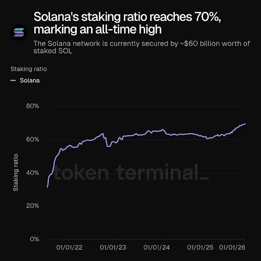 Solana Staking Solana Staking