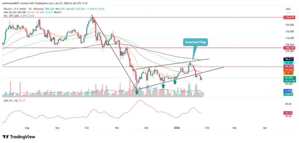 Bitcoin price Bitcoin price