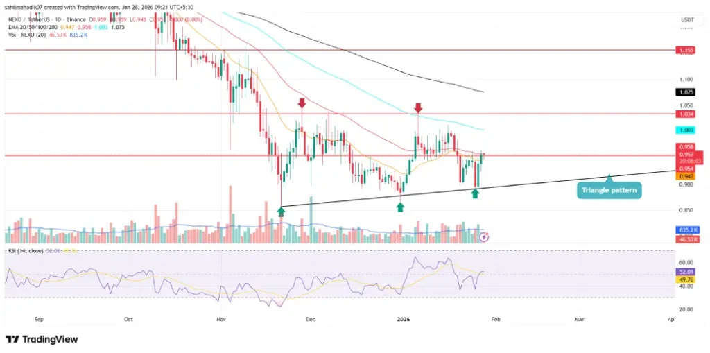 Nexo Price Nexo Price