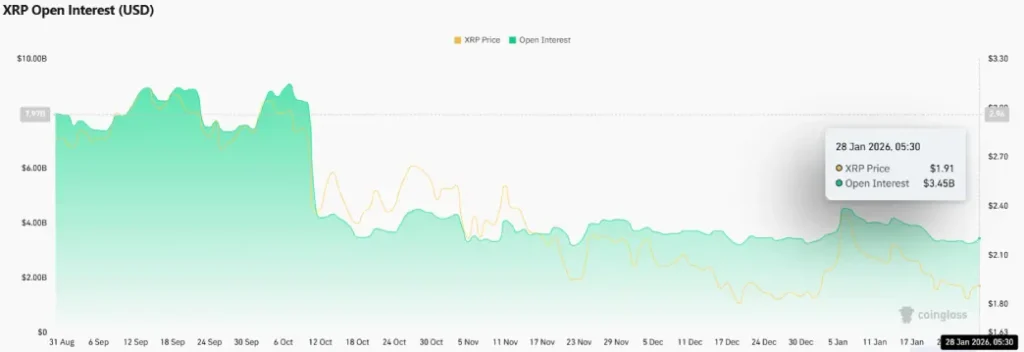 XRP Open Interest XRP Open Interest