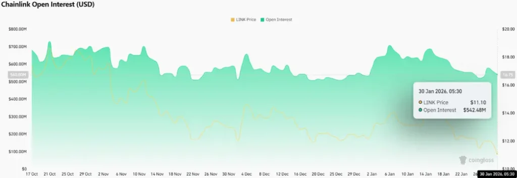 Chainlink Open Interest Chainlink Open Interest