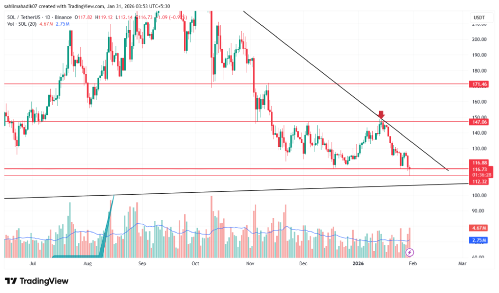 Solana Price Solana Price