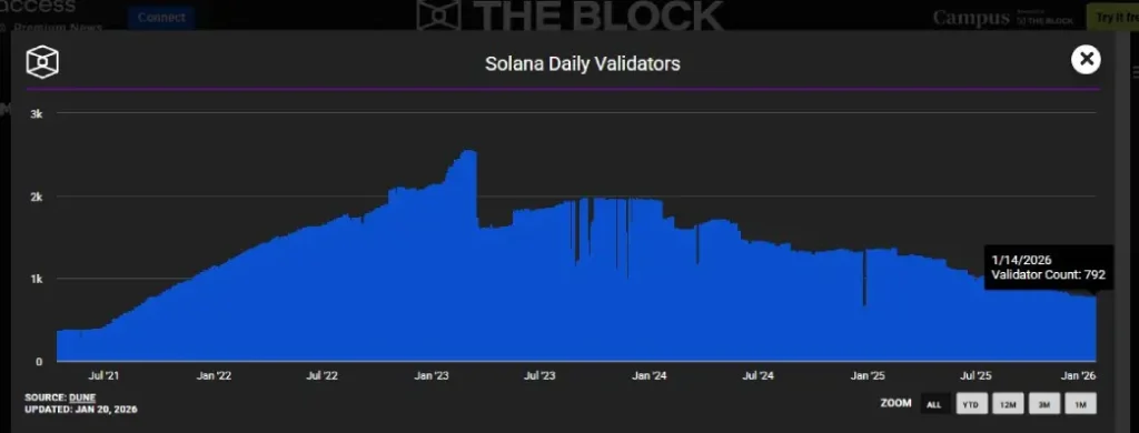 Solana daily validator Solana daily validator