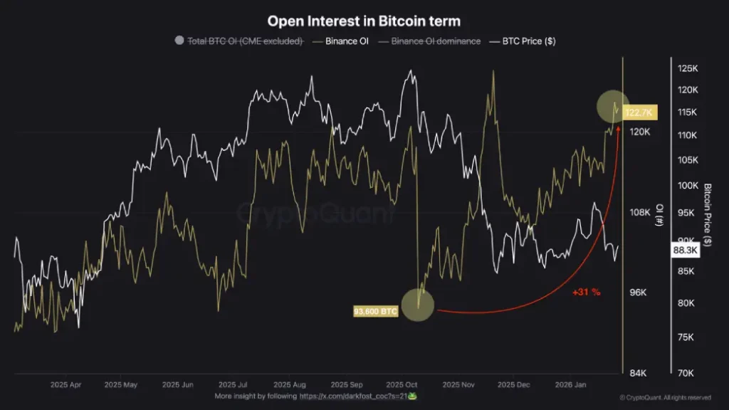 Open Interest in BTC Open Interest in BTC