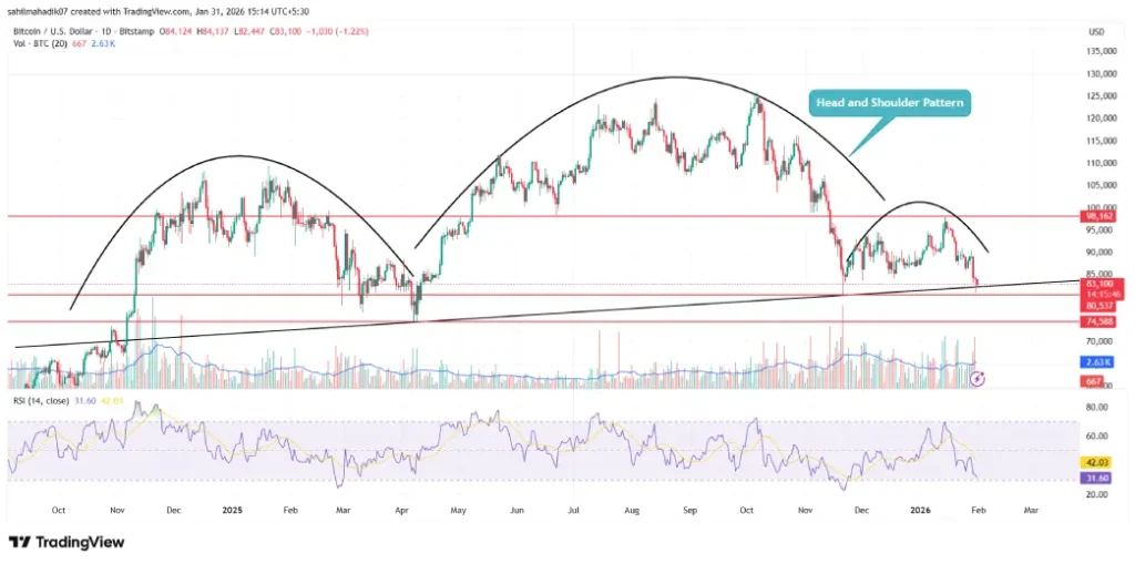 Bitcoin Price Bitcoin Price