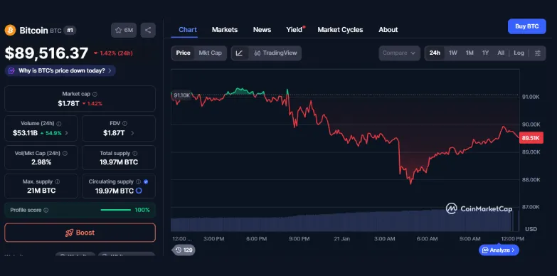 Bitcoin 24-hours chart