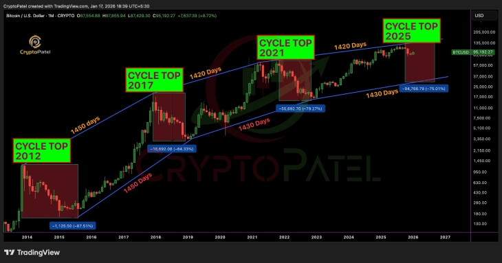 Bitcoin Price Jump Bitcoin Price Jump