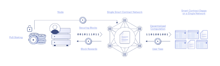 Crypto Staking Crypto Staking