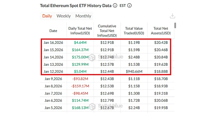 ETH ETF Weekly Data ETH ETF Weekly Data