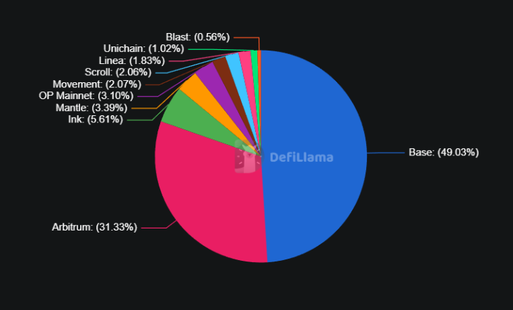 Ethereum Rollups Ethereum Rollups