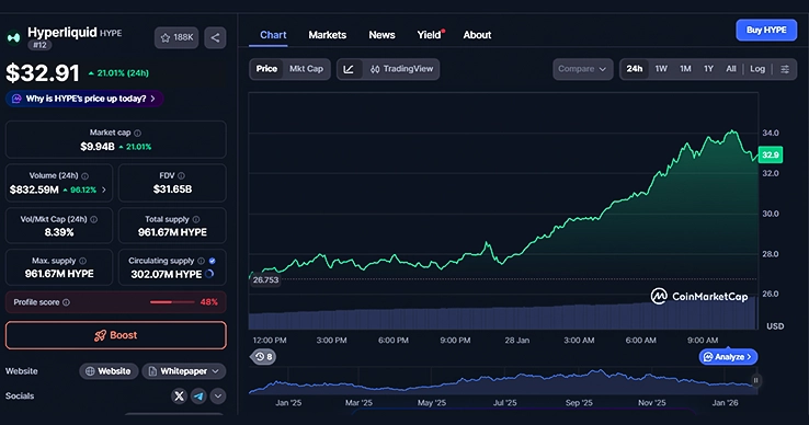$HYPE 24-Hours Chart $HYPE 24-Hours Chart