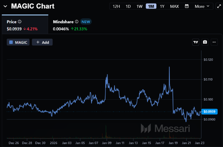 MAGIC Token MAGIC Token