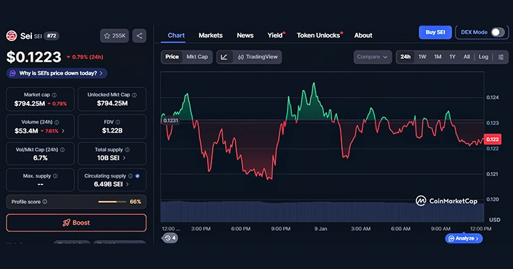 SEI 24-hours chart SEI 24-hours chart
