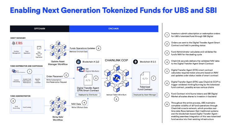 Tokenized Funds UBS Tokenized Funds UBS
