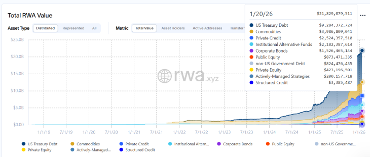 Total RWA Value Total RWA Value