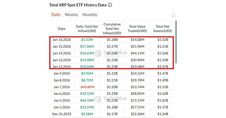 XRP ETF Weekly Data XRP ETF Weekly Data