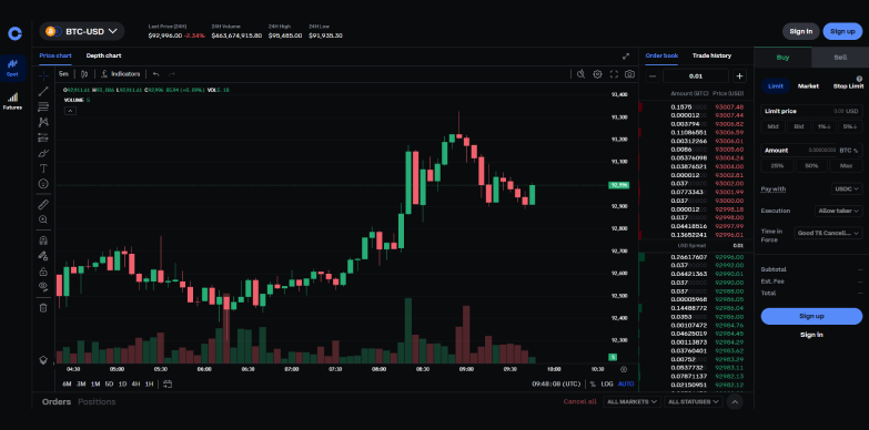 coinbase spot trading