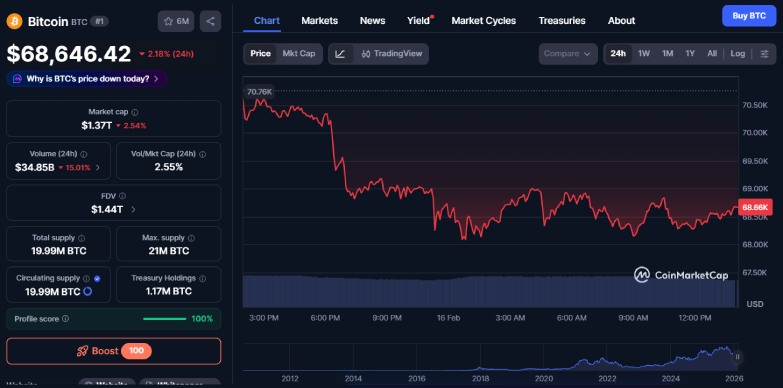 BTC 24-hour chart BTC 24-hour chart