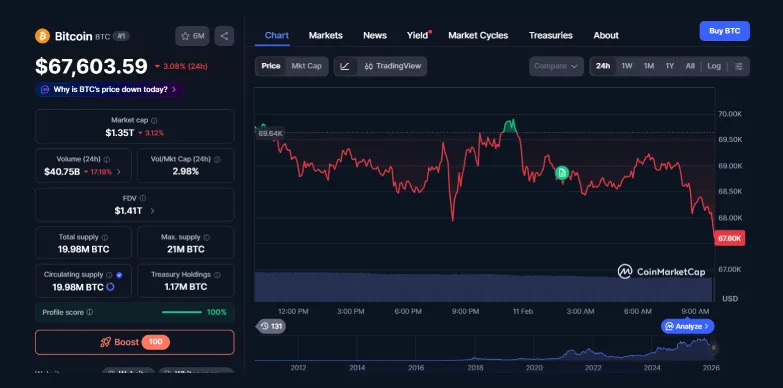 BTC 24-hours chart BTC 24-hours chart