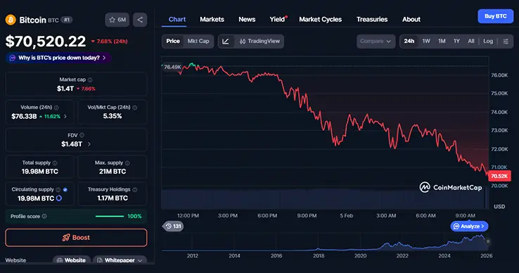 BTC 24-hours chart BTC 24-hours chart