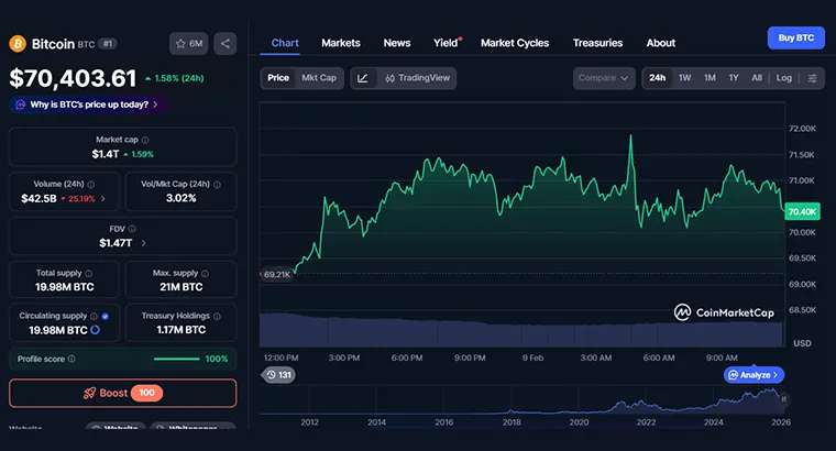 BTC 24-hours chart BTC 24-hours chart