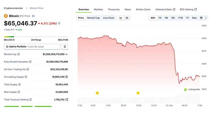 Bitcoin Utility Debate Heats Up as Bitwise CIO Matt Hougan Pushes Back