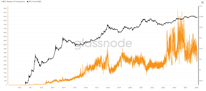 BTC_ Number of Transactions BTC_ Number of Transactions